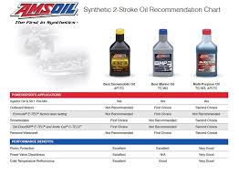 Amsoil 2 Cycle Oil Two Cycle Oils Lino Lakes Oil Amsoil