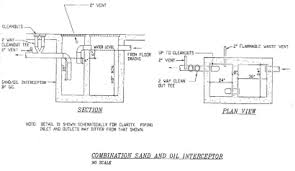 Bathroom sink rough in height scottinterior co. 150 302 Modifications By The City To The 2015 Uniform Plumbing Code