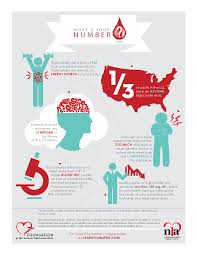 Image result for Triglyceride