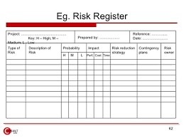 Risk Management Framework Tool Business Risk Project Risk Management Project Management Templates
