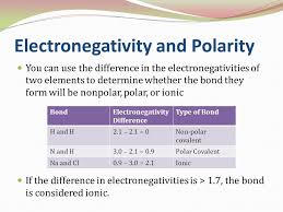 Hybridization Polarity Electronegativity Ppt Download