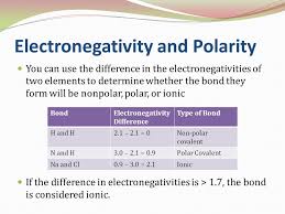 hybridization polarity electronegativity ppt download