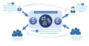A typical crypto exchange avails the infrastructures for the user experience should feature in your research because it projects how easy it is for users to navigate how did cryptolinks compile its list of top bitcoin and crypto p2p crypto exchanges? Xfermoney The Peer To Peer Currency Exchange Platform With Blockchain Technology Steemit
