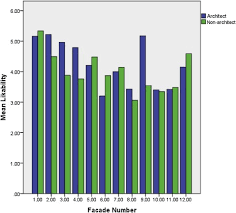 Krejcie university of minnesota, duluth daryle w. Cognitive Differences In Residential Facades From The Aesthetic Perspectives Of Architects And Non Architects A Case Study Of Iran Sciencedirect