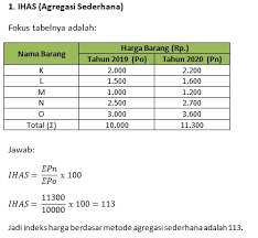 Untuk dapat menghitung besar laju inflasi, harus diketahui terlebih dahulu besar indeks harganya. 10 Contoh Soal Indeks Harga Tertimbang Tak Tertimbang 2021