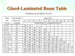 joist calculator tictravel co