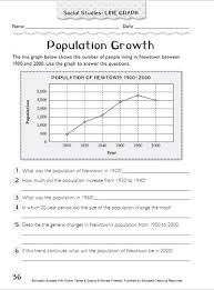 Population Growth Using Graphs Graphing Worksheets Line