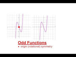 I start with the given function. Is The Function Even Odd Or Neither Use The Graph To Decide Graphing Odds Function