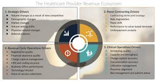 Revenue Cycle Diagram Catalogue Of Schemas