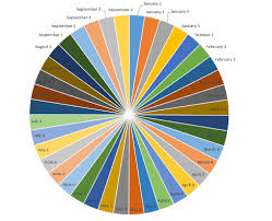 javascript kendo pie chart best fit labels stack overflow