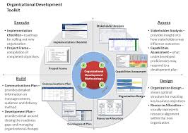 Organizational Development Organizational Organization Development Change Management