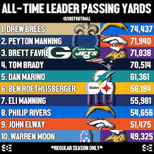 Best receiving stats in a single season. Your Top 10 All Time Passing Yards Leaders For The Nfl Name Some Stats You Would Like To See Next All About Time Instagram Posts Time Passing