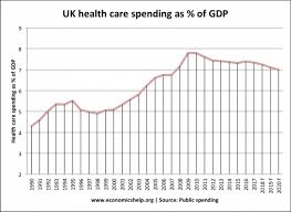 Check spelling or type a new query. Healthcare Private Vs Public Sector Economics Help