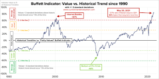All major moves in markets, especially market crashes, start with major turning points in credit and currency. Zk87li2fn39m2m
