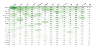 Below the party section you will see the calculated threshold values for easy , medium, hard and deadly encounters. 5e Github Topics Github