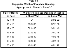 But how to explain the following code about the padding = 'same' however, if the padding algorithm is set to same, the size of the output is equal to the size of the original input. Https Www Gobrick Com Docs Default Source Read Research Documents Technicalnotes 19 Residential Fireplace Design Pdf Sfvrsn 0