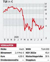 Tui aktienkurs aktuell, kurs, chart und alle kennzahlen für die tui aktie. Tui Aktie Kurs Nach Talfahrt Im Aufwind Anleger Bleiben An Der Seitenlinie 18 09 20 Borse Online