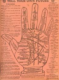 Palmistry Chart Charts Graphs Maps And Other