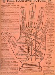 Palmistry Chart Charts Graphs Maps And Other