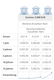 Sparkonto mit sparbuch zum sparen geeignet.) im jahr 2002. Sparbuch Zinsen Sicherheit Alternativen Weltsparen