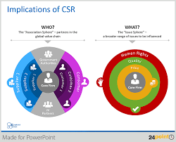 Illustrate Corporate Social Responsibility Presentation With Editable Ppt Graphics 24point0 Editable Powerpoint Slides Templates Social Responsibility Corporate Social Responsibility Powerpoint Design