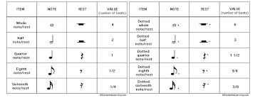 How To Convert Sheet Music Into An Arduino Sketch Nseidle