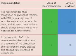 Bioethics is the study of the ethical issues emerging from advances in biology and medicine.it is also moral discernment as it relates to medical policy and practice. Esvm Guideline On Peripheral Arterial Disease Vasa