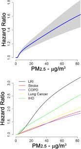 Últimos artículos, noticias y columnas de opinión con el país. Global Estimates Of Mortality Associated With Long Term Exposure To Outdoor Fine Particulate Matter Pnas