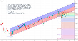 Dax Is It Time To Sell In May And Go Away For Xetr Dax By