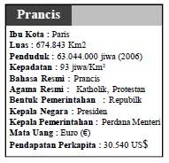 Persebaran flora dan fauna di indonesia. Letak Batas Luas Iklim Keadaan Alam Penduduk Prancis Geografisku