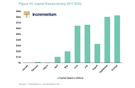 Between march 2017 and february 26th 2021 our monthly newsletter's stock picks returned 197.2%, vs. Introduction To The Blockchain Technology And Cryptocurrencies Crypto Research Report