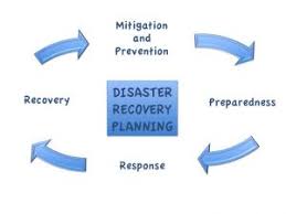 Apa Yang Dimaksud Dengan Business Continuity Plan Bcp Muhamad Awietmuhamad Awiet