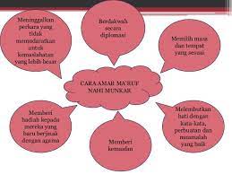 Sabar menanggung kesulitan dan amar ma'ruf nahi munkar. Adab Amar Ma Ruf Nahi Munkar