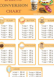 A cupful is 300 grams or 10.71 oz. Convert Your Baking Measurements From Cup To Grams Easily With This Chart Baking Measurements Baking Chart Cooking Tips
