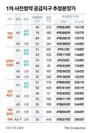 We did not find results for: 3ê¸° ì‹ ë„ì‹œ ì‚¬ì „ì²­ì•½ 28ì¼ë¶€í„° ì 'ìˆ˜ êµ­í† ë¶€ ë¶„ì–'ê°€ ì£¼ë³€ 60 80 ë§žë‹¤ ì¤'ì•™ì¼ë³´