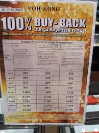Gold prices are updated regularly according to live spot gold this is the gold price chart in malaysia in malaysian ringgit (myr) per ounce. Gold Price In Malaysia 916 Gold Price In Malaysia 8 July 2020