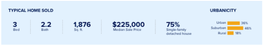 Paying cash for a house allows you to skip some steps in the closing process, but how long does it with a cash sale, you can skip a few steps in the typical closing process. What Is The Average Time To Sell A House Zillow