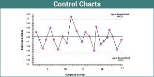 Control Charts Types Of Control Charts