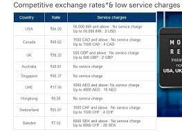 Icici bank offers a wide range of banking products and financial services to corporate and retail customers through a variety. Icici Bank International Money Transfers Finder Com Au