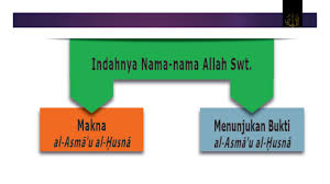 Istilah asmaul husna disebutkan empat kali dalam al quran yakni Nama Nama Allah Husni A Youtube