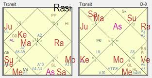 Decoding Saptamsa Chart D7 Understanding Delayed Progeny