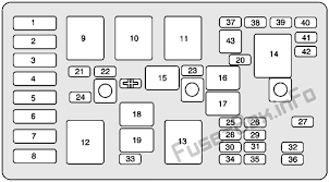 If someone has the diagram i'll print one out and stick it in there. Fuse Box Diagram Buick Regal 1997 2004