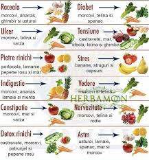 Pin By Nagy Violeta On Food Health Food Healthy Drinks Healthy Nutrition