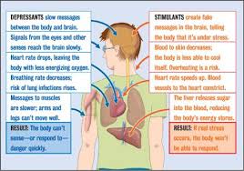 Drug Facts Prescription Drug Abuse Scholastic Nida