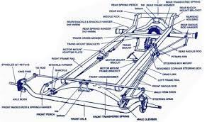 Like most things in life, building a rat rod takes patience, perseverance, sweat and a bit of know how. California Custom Roadsters T Bucket Chassis Plans Ccr T Bucket Plans T Bucket Rat Rods Truck Rat Rod