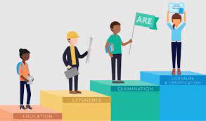 We did not find results for: How To Become An Architect Grimshaw Co Architects