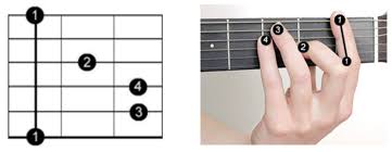E ab b (r 3 5). How To Play Barre Chords On Guitar Andy Guitar