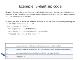Below are 46 working coupons for regular expression for us zip code from reliable websites that we have updated for users to get maximum savings. Regular Expressions Regex Ppt Download