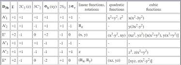 Solved Consider The Following Molecule A Determine The R Chegg Com