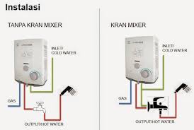 Discover why millions of families rely on their rinnai tankless water heater and home heating gas appliances for total home comfort. Service Water Heater Gas Cibubur 081288514852 Home Facebook
